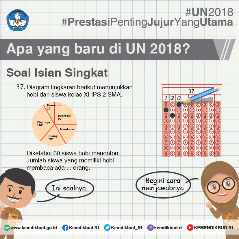 Apa yang Baru di UN 2018? - 20180427
